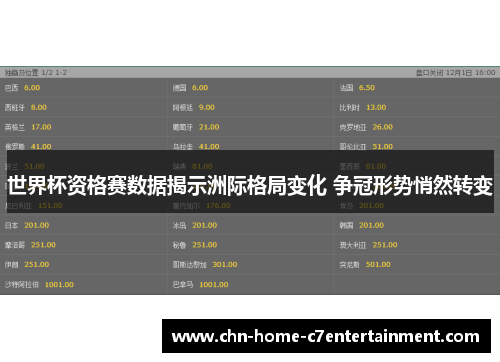 世界杯资格赛数据揭示洲际格局变化 争冠形势悄然转变
