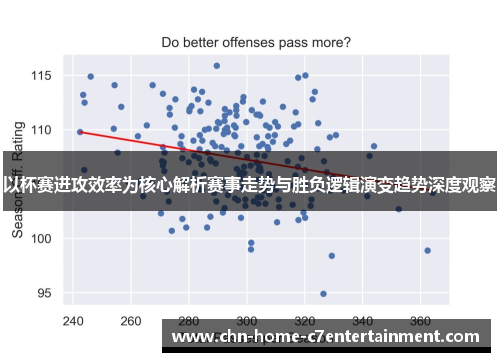 以杯赛进攻效率为核心解析赛事走势与胜负逻辑演变趋势深度观察 以杯赛进攻效率为核心解析赛事走势与胜负逻辑演变趋势深度观察