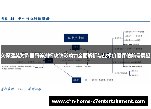 久保建英对阵里昂美洲杯攻防影响力全面解析与战术价值评估前景展望
