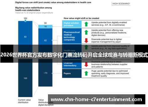 2026世界杯官方发布数字化门票流转码开启全球观赛与转赠新模式