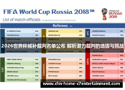 2026世界杯候补裁判名单公布 解析潜力裁判的选拔与挑战
