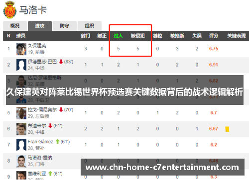久保建英对阵莱比锡世界杯预选赛关键数据背后的战术逻辑解析