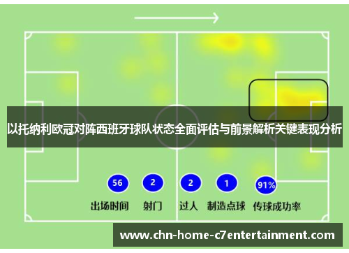 以托纳利欧冠对阵西班牙球队状态全面评估与前景解析关键表现分析