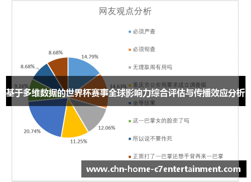 基于多维数据的世界杯赛事全球影响力综合评估与传播效应分析