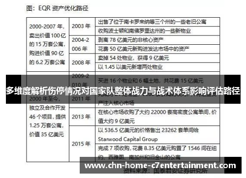 多维度解析伤停情况对国家队整体战力与战术体系影响评估路径