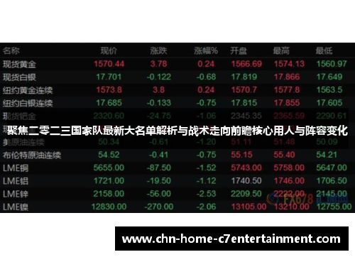聚焦二零二三国家队最新大名单解析与战术走向前瞻核心用人与阵容变化
