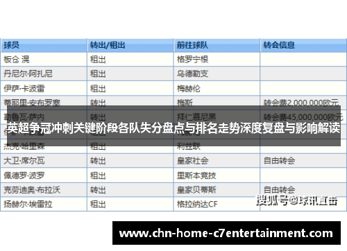 英超争冠冲刺关键阶段各队失分盘点与排名走势深度复盘与影响解读