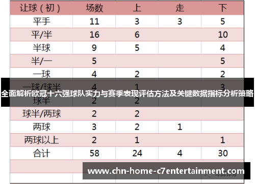 全面解析欧冠十六强球队实力与赛季表现评估方法及关键数据指标分析策略